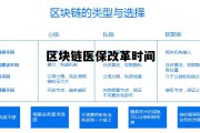 区块链在医疗行业的应用_区块链医保改革时间