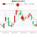 区块链50的标志是什么_区块链50跌6.69%